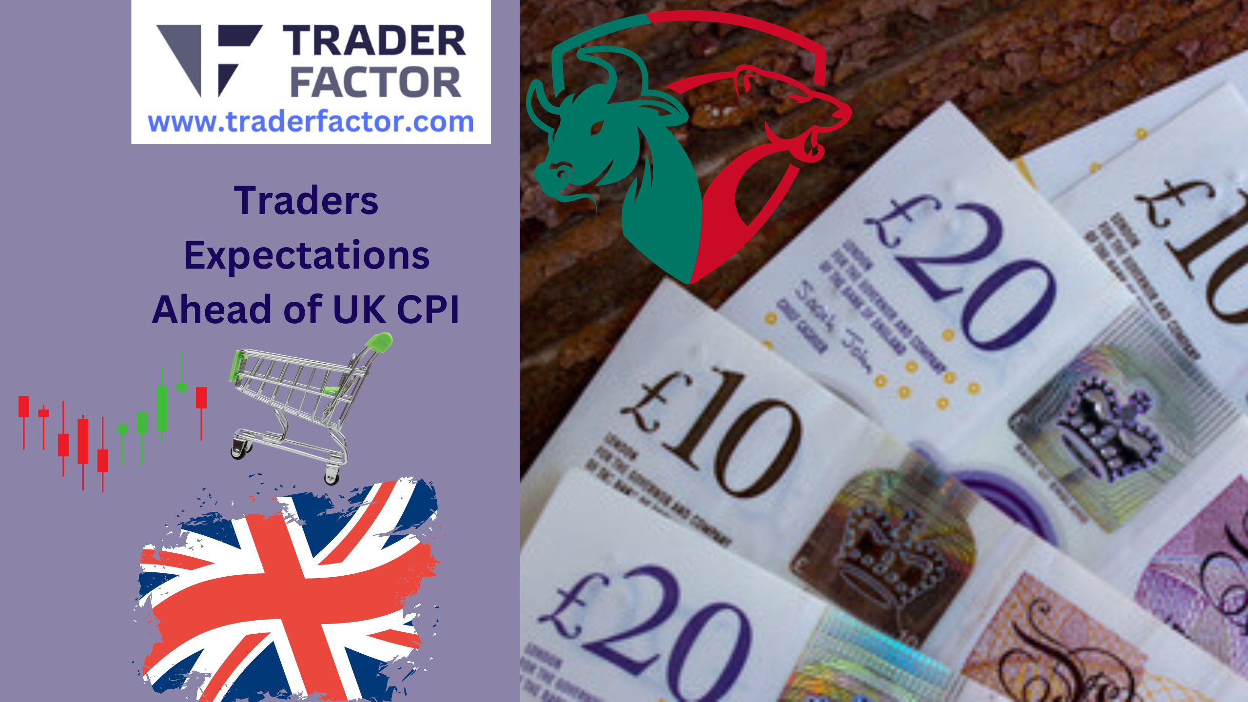 Traders Expectations Ahead of UK CPI