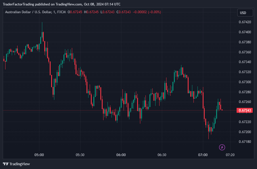 RBA Focused On Closely Watching Inflation