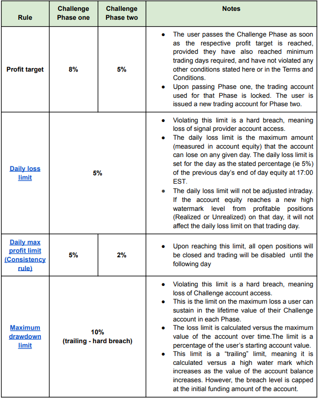 Oanda Prop Trader Trading Rules 1