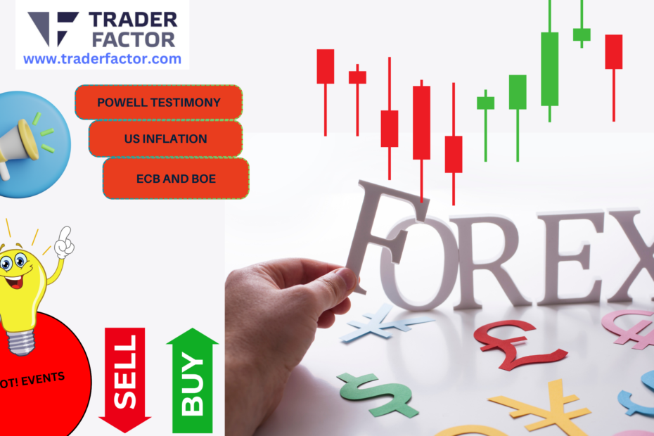 Forex Market Outlook US CPI and Powell Remarks