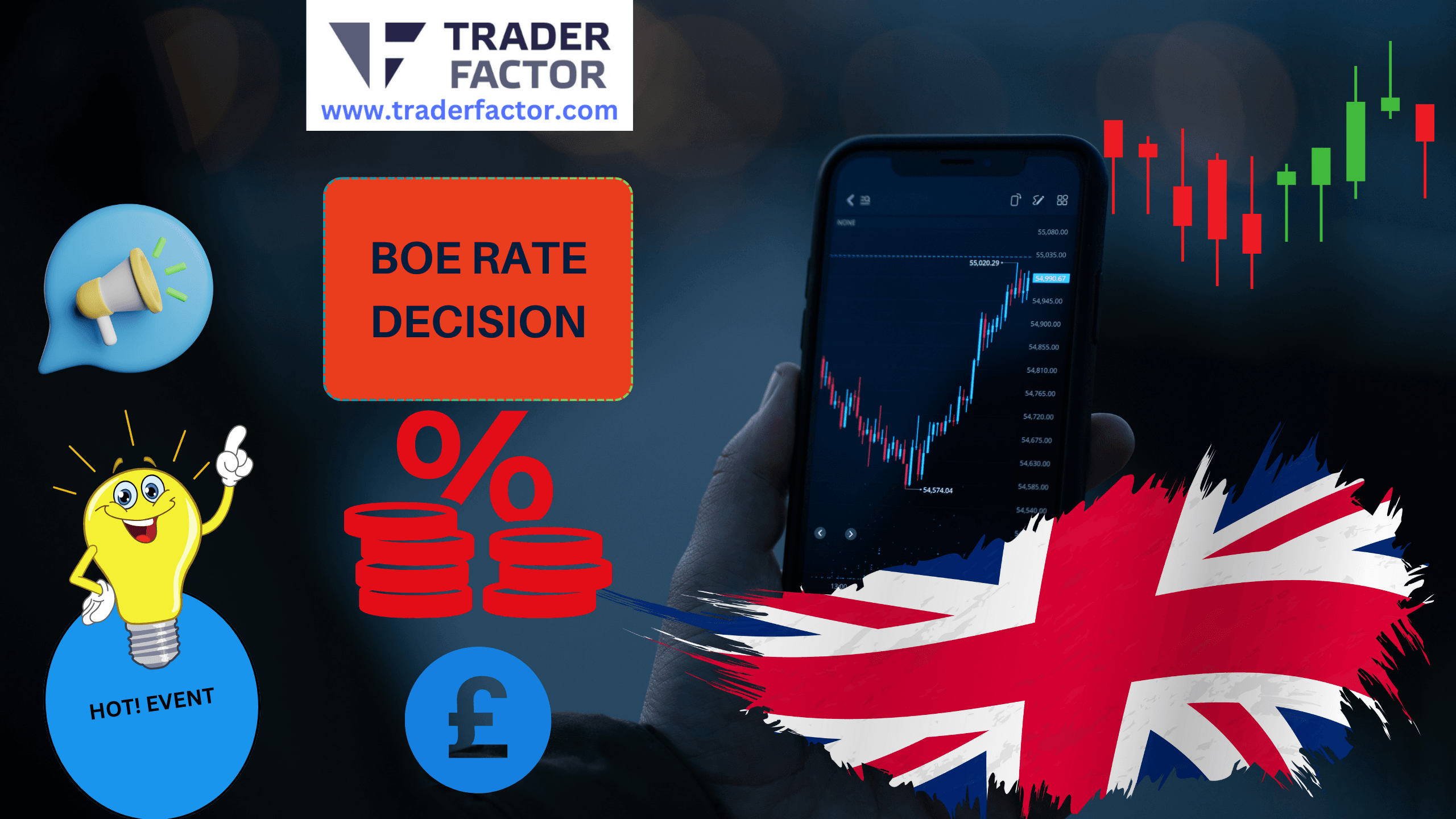 Forex Market Today Ahead of Bank of England Rate Decision