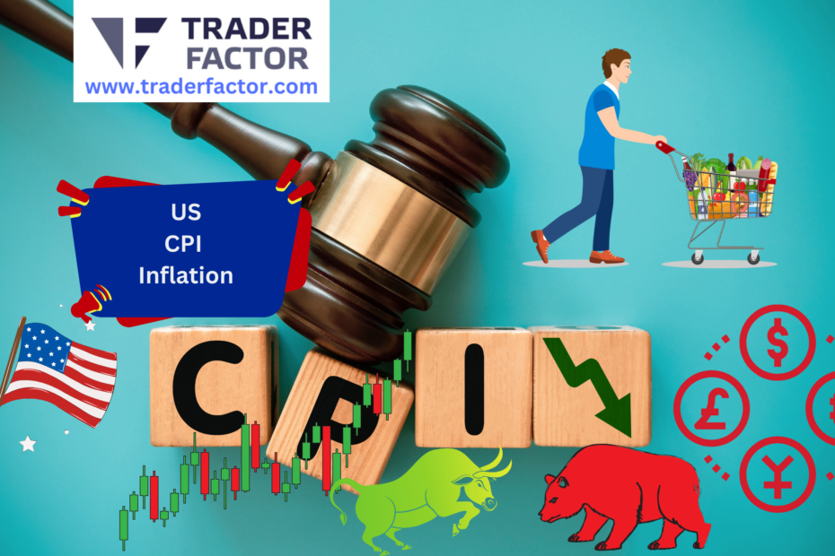 Traders' Expectations Ahead of US CPI