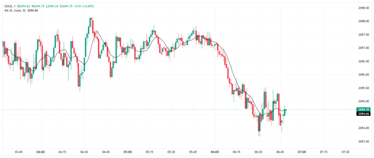 10 Best Technical Indicators For Forex Trading
