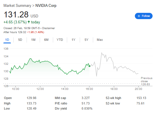Nvidia Stock