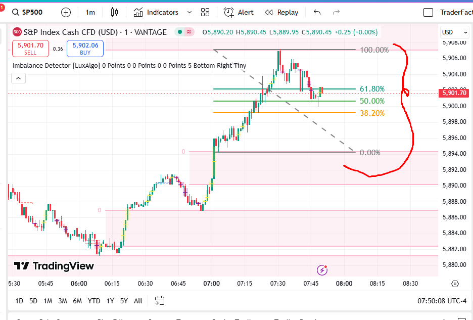 Fibonacci Retracement