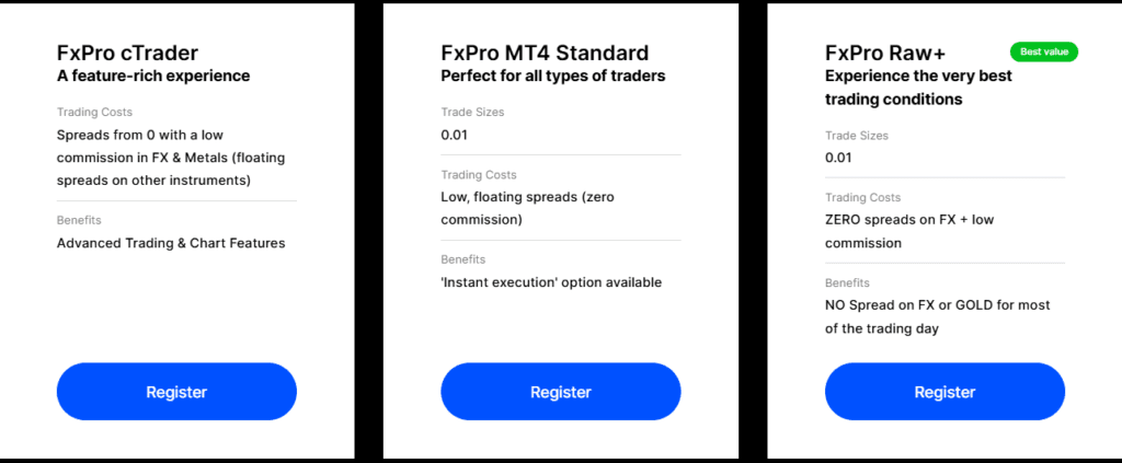 FxPro - Account types