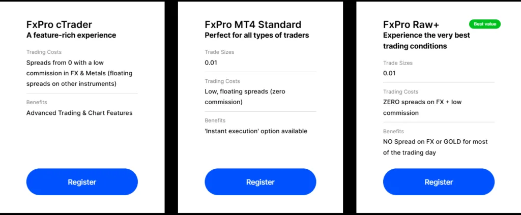 FxPro - Account types