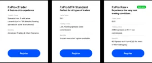 FxPro - Account types
