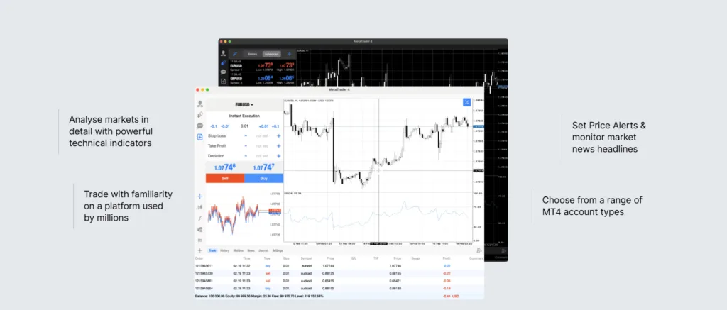 FxPro - MetaTrader 4 Platform for Web, Mac OS, iOS, Android, Windows