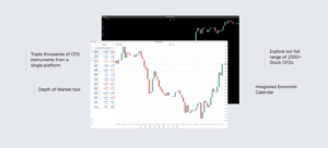 FxPro - MetaTrader 5 Platform for Web, Mac OS, iOS, Android, Windows