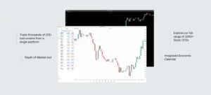 FxPro - MetaTrader 5 Platform for Web, Mac OS, iOS, Android, Windows