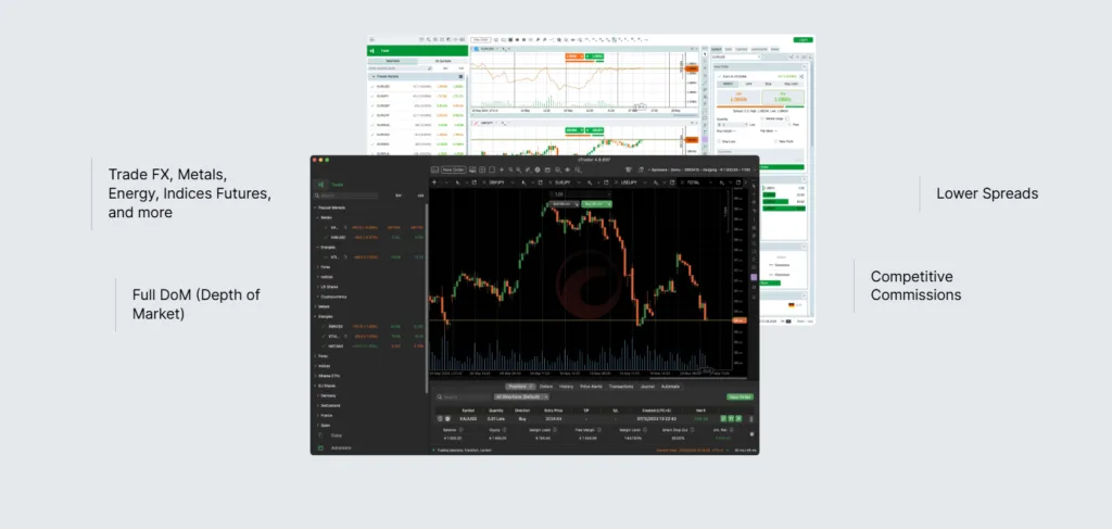 FxPro - cTrader Platform for Web, Mac OS, iOS, Android, Windows