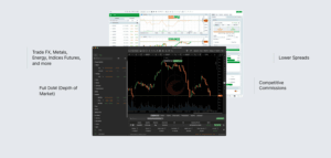 FxPro - cTrader Platform for Web, Mac OS, iOS, Android, Windows