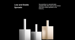FxPro - Low and Stable Spreads