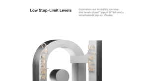 FxPro -Low Stop-Limit Levels