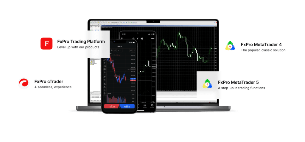 FxPro - Browse the full range of platforms