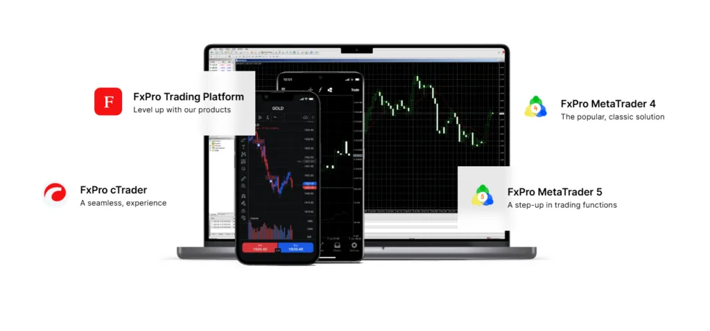 FxPro - Browse the full range of platforms