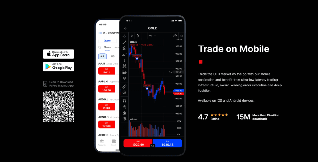 FxPro - Trade on Mobile