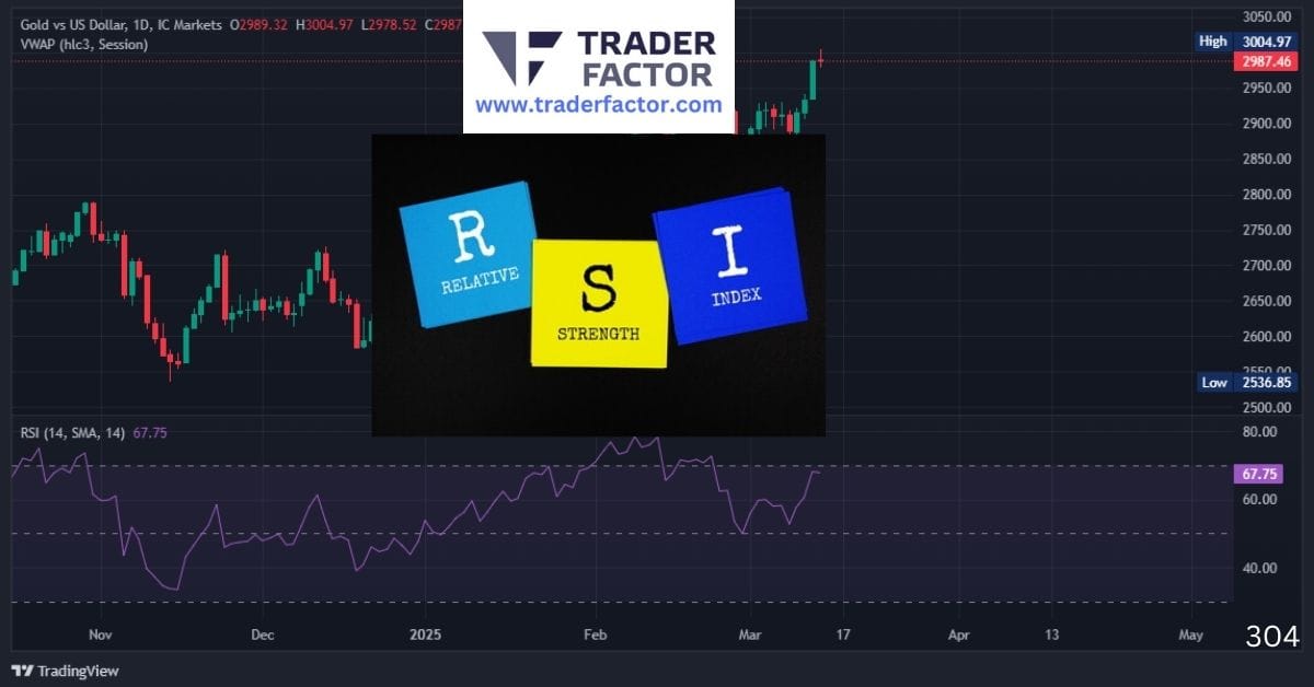 A Beginner's Guide to Understanding How to Use RSI Indicator