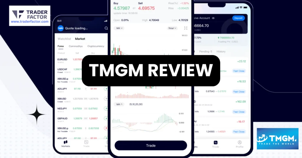 TMGM Review Cover - Trade The World
