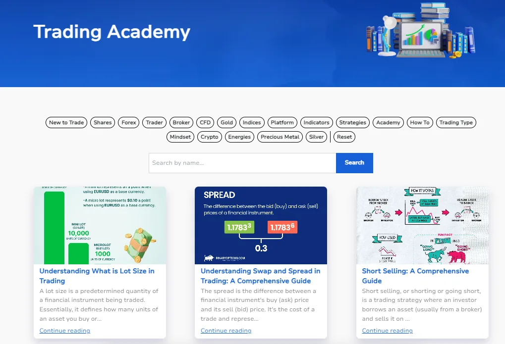 TMGM - Trading Academy