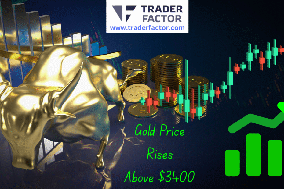 Gold Prices Breach $3400 Amid Dollar Weakness and Global Economic Concerns