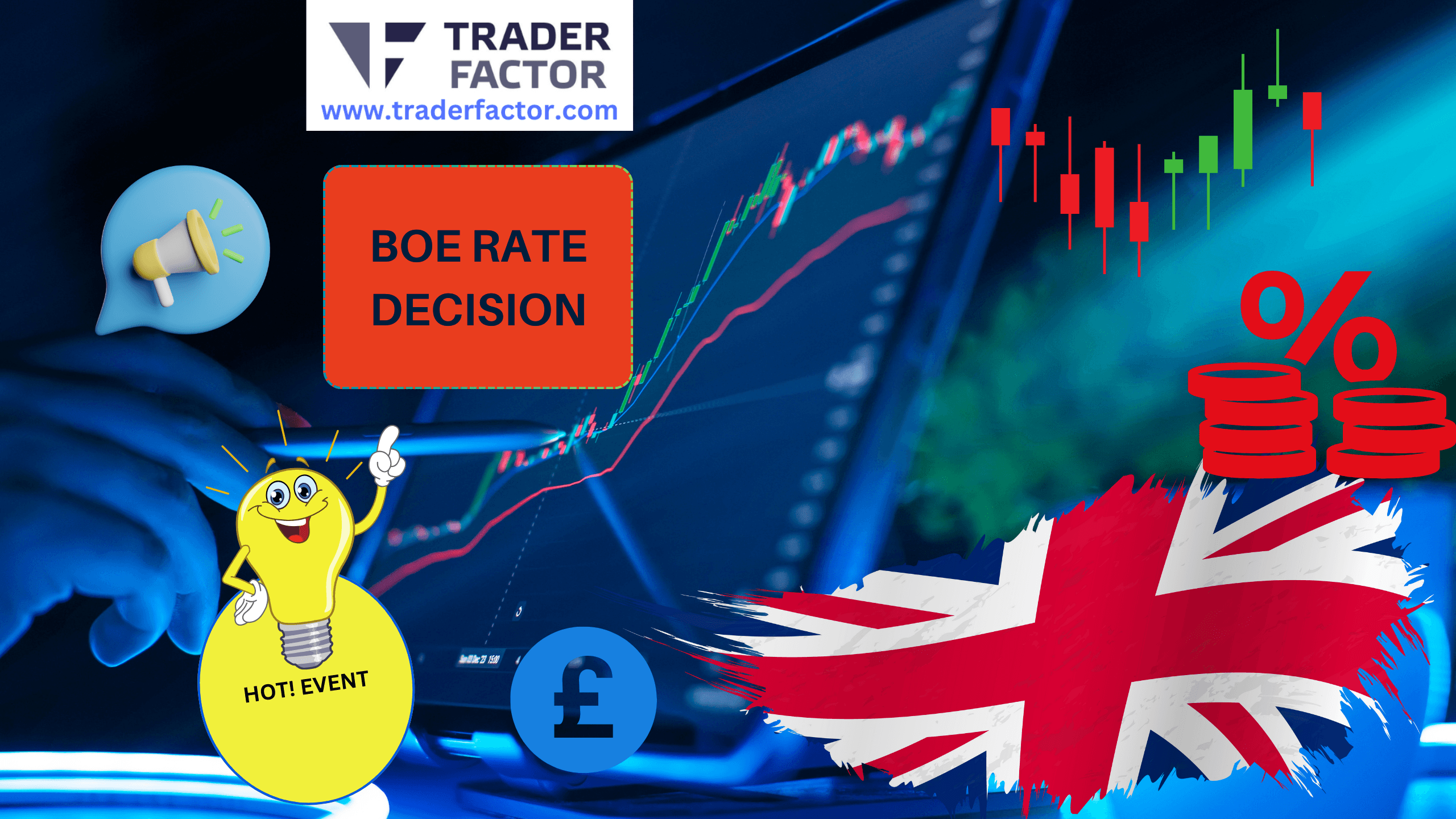 Market Jitters Persist Amid BoE Cuts Loom, Fed Holds Rates
