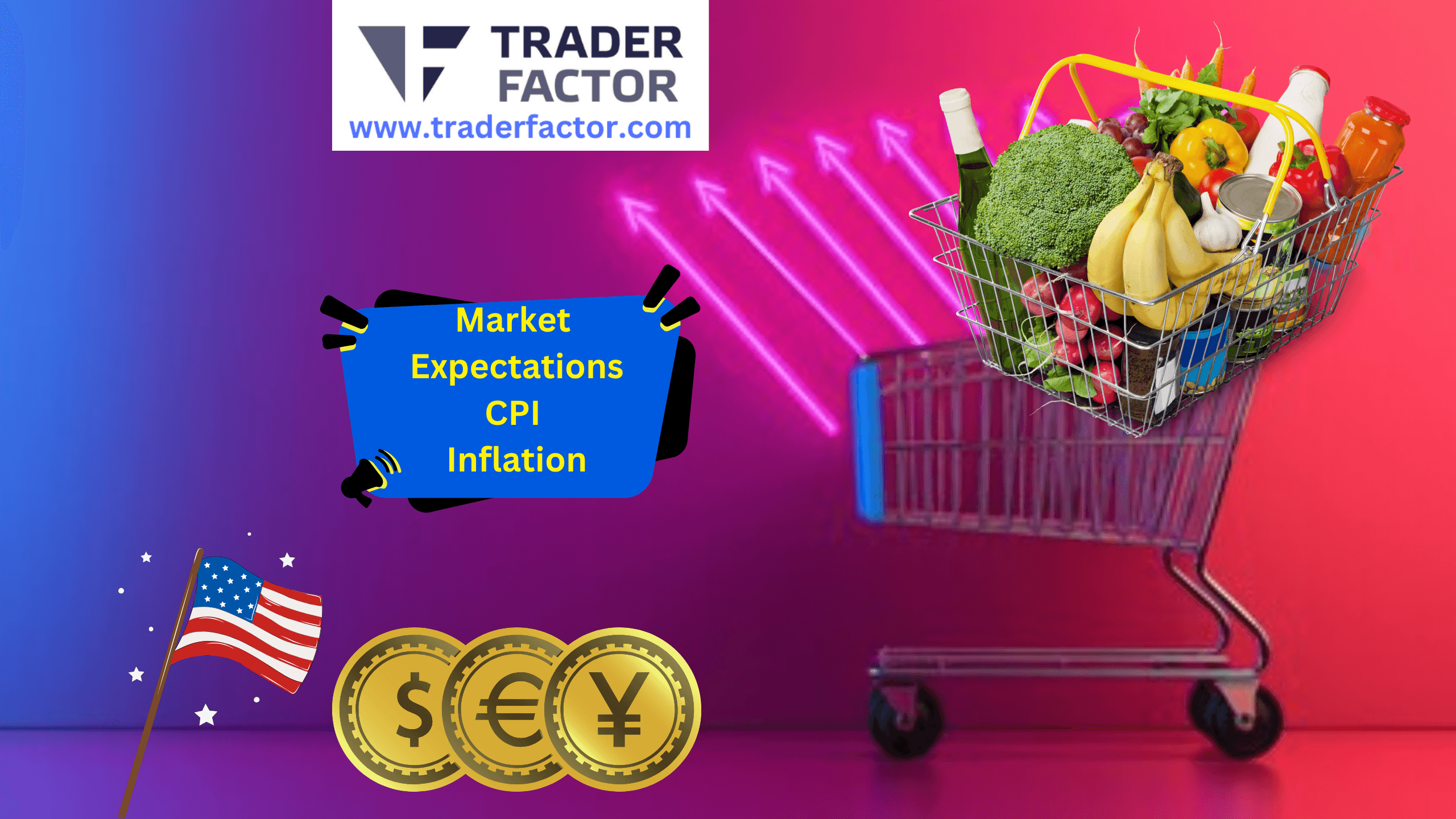 Traders Expectations Ahead of the CPI Report