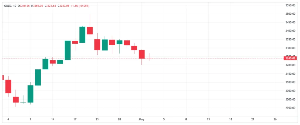 Candle Range Theory Strategy: Complete 2026 Guide