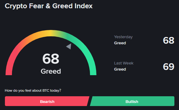 Bitcoin Tests a New ATH Amid Bullish Momentum and Regulatory Optimism
