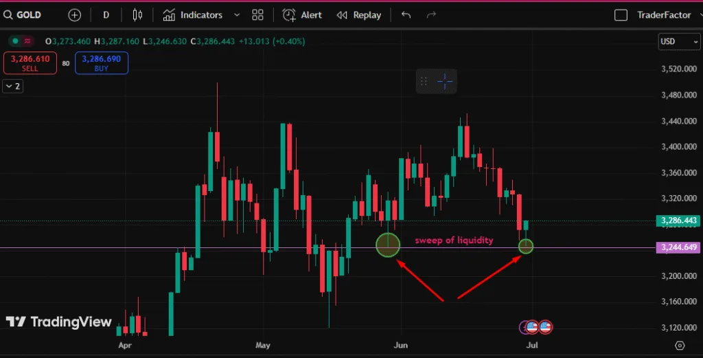 Candle Range Theory Strategy: Complete 2026 Guide