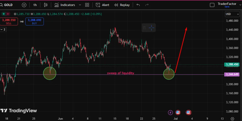 Candle Range Theory Strategy: Complete 2026 Guide
