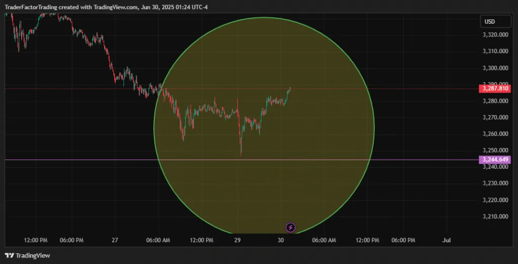 Candle Range Theory Strategy: Complete 2026 Guide