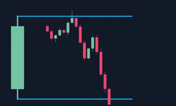 Candle Range Theory Strategy: Complete 2026 Guide