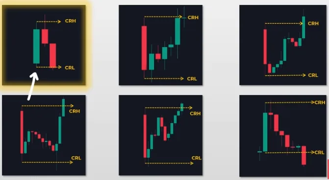 What is the Candle Range Theory Strategy A Beginners' Guide to CRT Strategy in Forex Trading