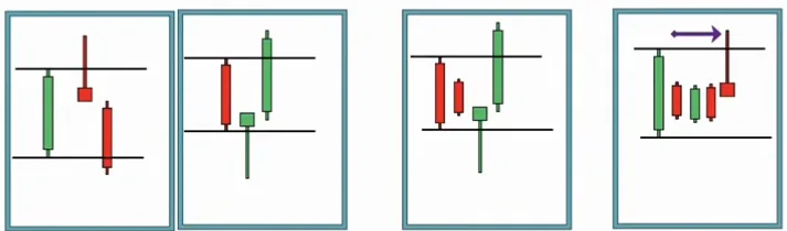 Candle Range Theory Strategy: Complete 2026 Guide