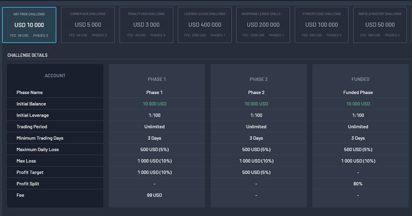FundedFast - Configure your challenge 2