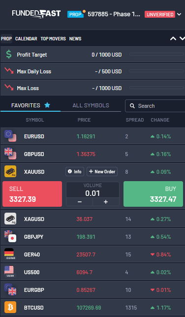 FundedFast - Trading Platform