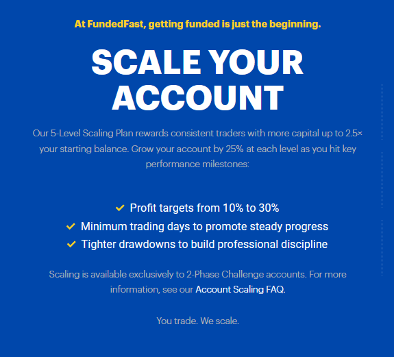 FundedFast - Scale Your Accoun