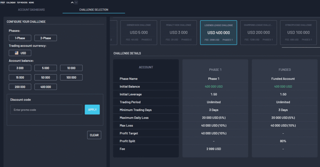 FundedFast - Configure your challenge 400k