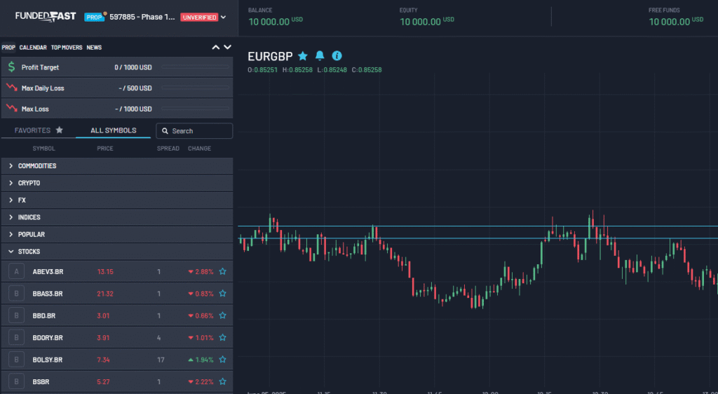 FundedFast - Trading Instruments