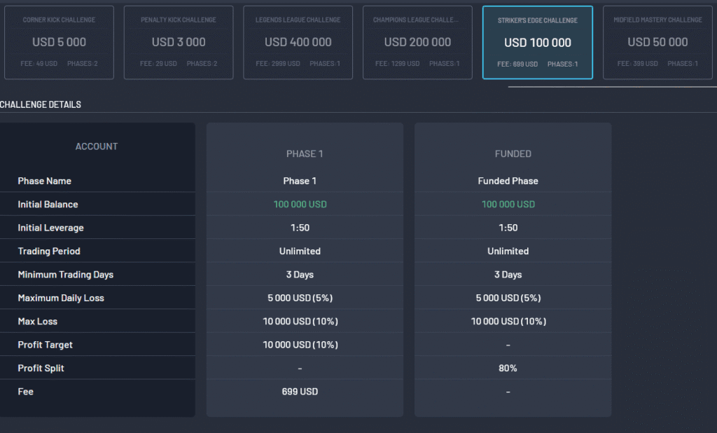 FundedFast - Configure your challenge 100k