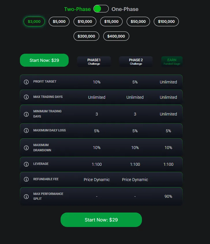 FundedFast - Two Phase Challenge