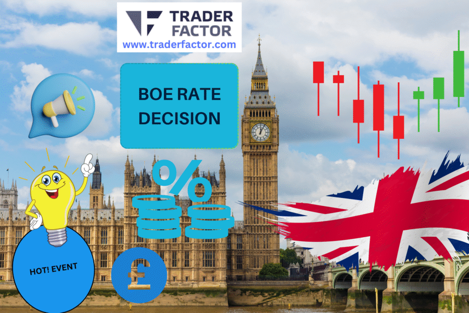 Bank of England Set to Hold Rates as Inflation Remains Elevated