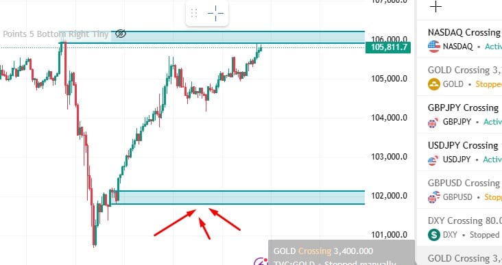 What is Smart Money Concept Trading Strategy? A Beginners' Guide