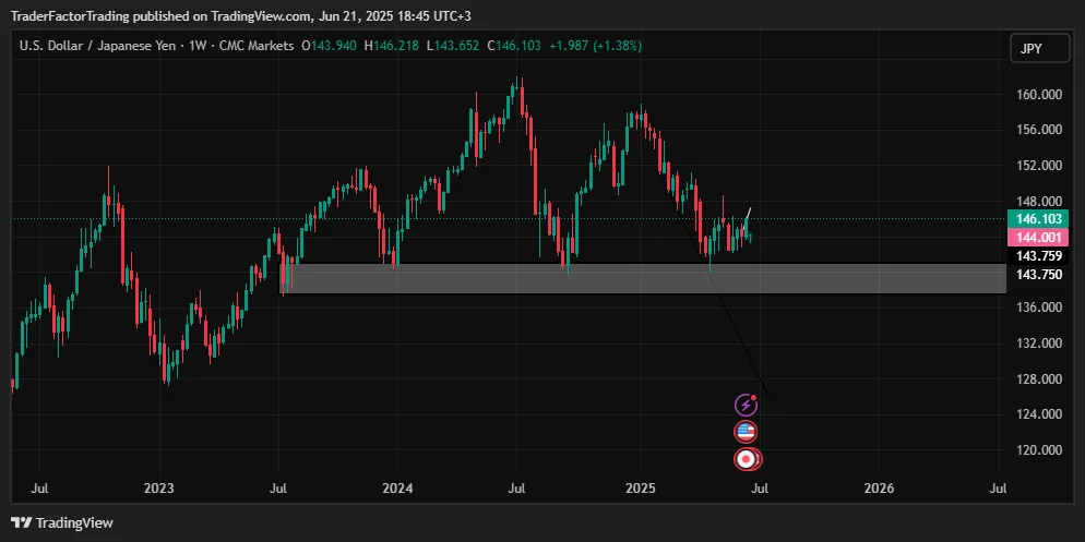 Trendlines in Forex Trading