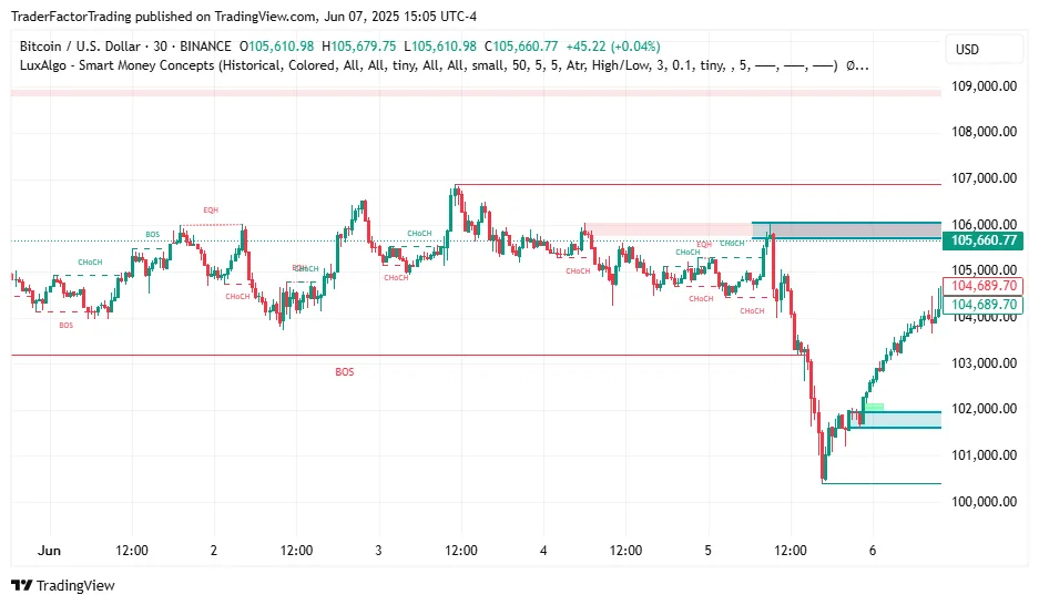 What is Smart Money Concept Trading Strategy? A Beginners' Guide