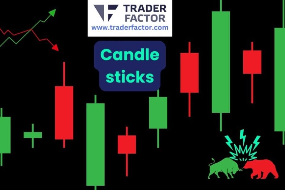 Understanding Candlesticks: A Beginner's Guide to Forex Trading