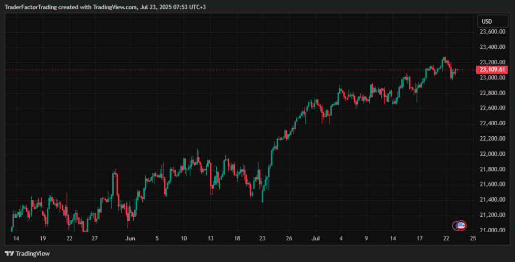 stock market