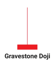 What is a Doji Candlestick in Forex? A Complete Guide
